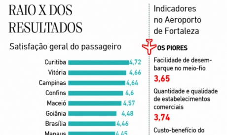Infográfico
