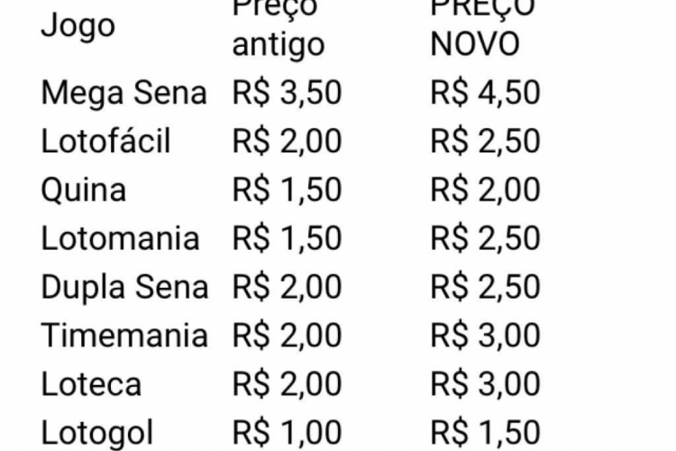 Tabela dos novos valores das apostas