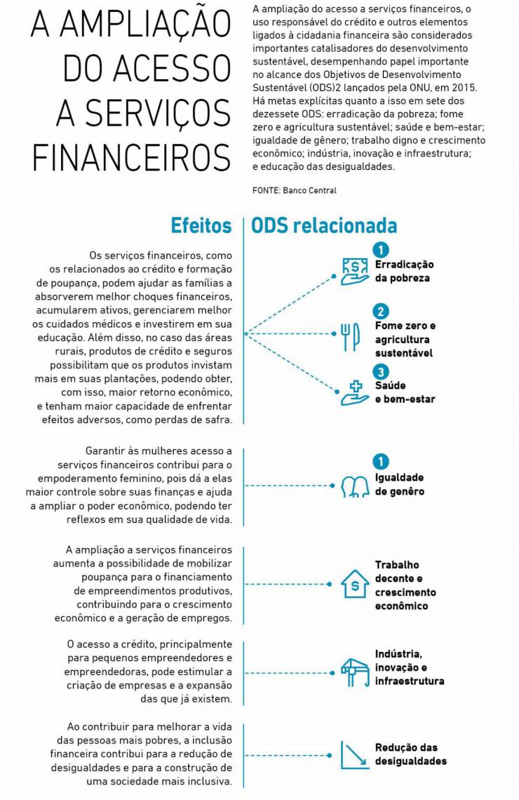 Transformação pelo crédito - ampliação e acesso aos serviços de crédito