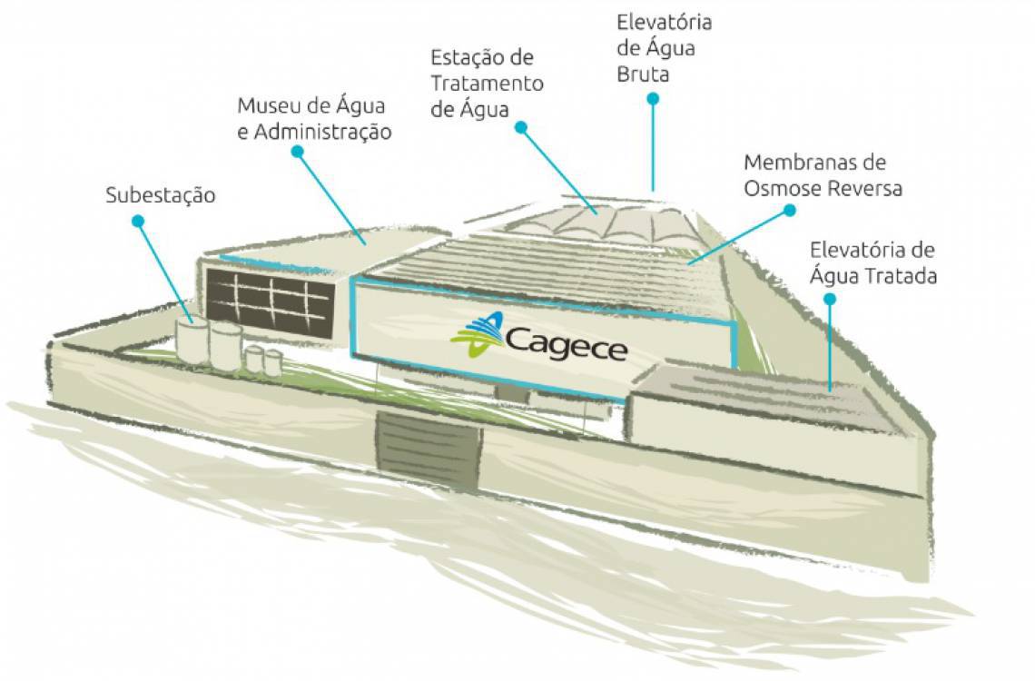 ￼Croqui da usina de dessalinização de água marinha que será construída em Fortaleza, na Praia do Futuro (Foto: Divulgação/Governo do Ceará)