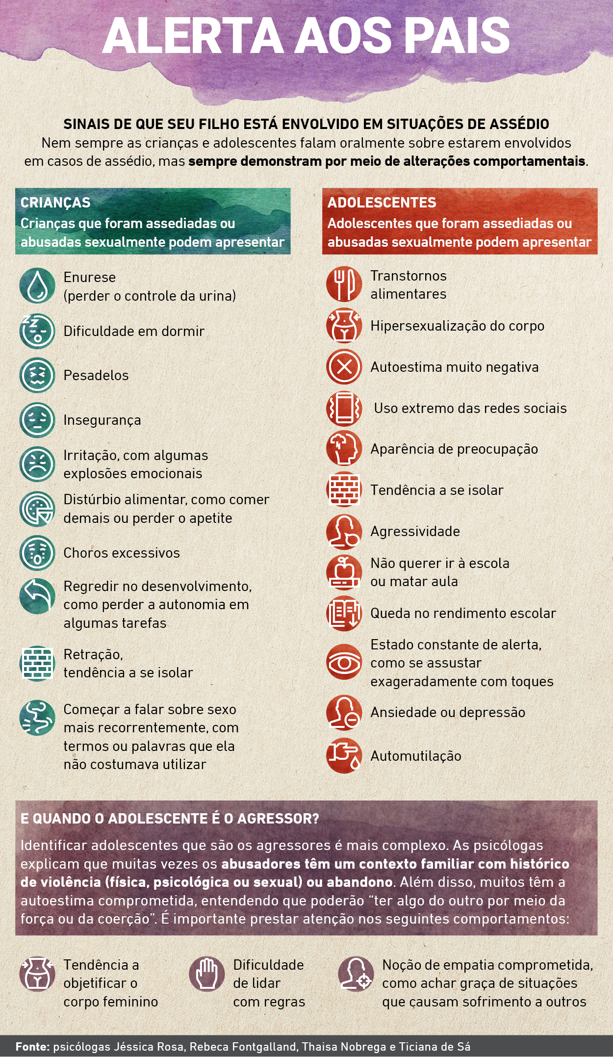 Infográfico - Alerta aos pais(Foto: Cristiane Frota)