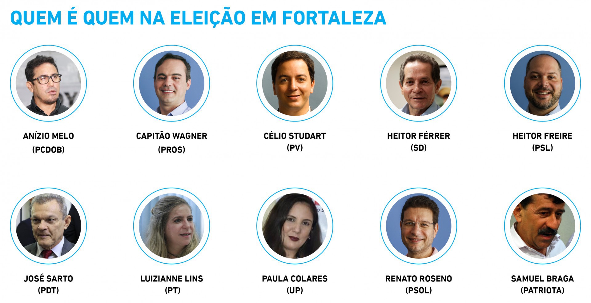 Os candidatos à Prefeitura de Fortaleza (Foto: Luciana Pimenta)