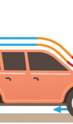 A partir de 70 a 80 km/h o arrasto aerodinâmico gerado pelos vidros abertos aumenta o consumo 