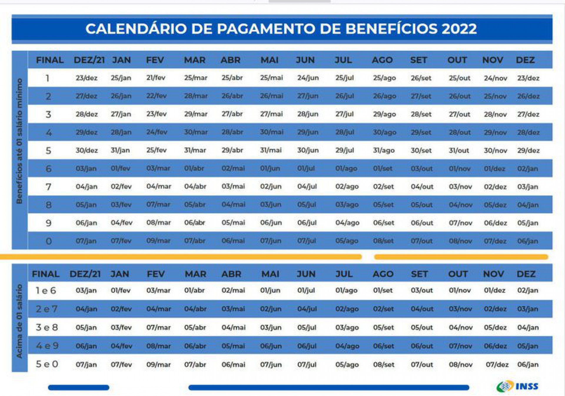 Calendário do INSS 2022 (Foto: banner)