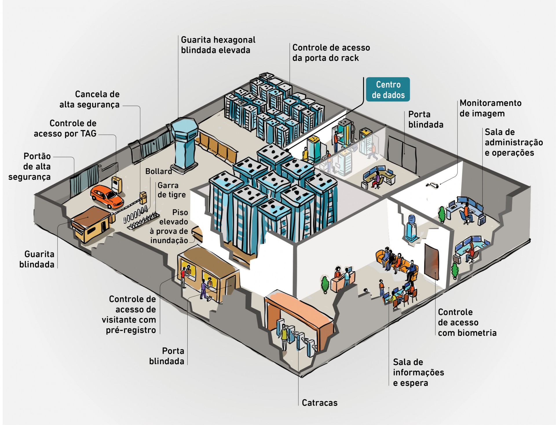 Veja a estrutura de um Data Center(Foto: Infografia de Luciana Pimenta)