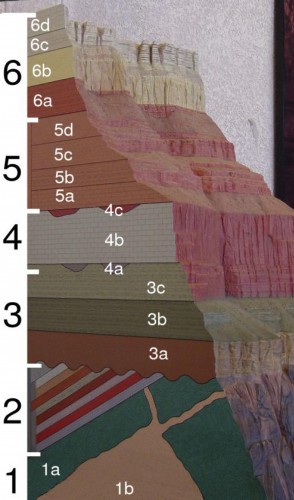 É um rastro calculável e perceptível que diferencia um período geológico de outro.