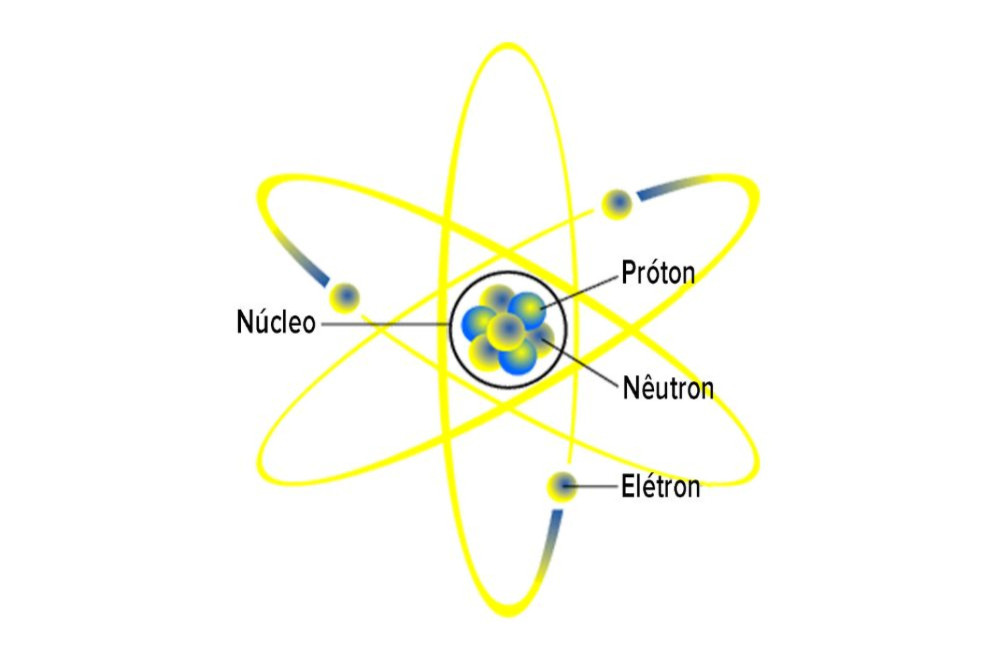 Um átomo de lítio ilustrado usando o modelo planetário. Os elétrons estão em órbitas circulares ao redor do núcleo.(Foto: Modelo atômico planetário from Wikimedia Commons, CC-BY-SA 3.0)