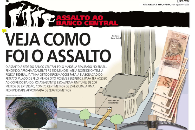 20 anos do assalto ao Banco Central em Fortaleza, no fim de semana dos dias 6 e 7 de agosto de 2005(Foto: O POVO É HISTÓRIA)