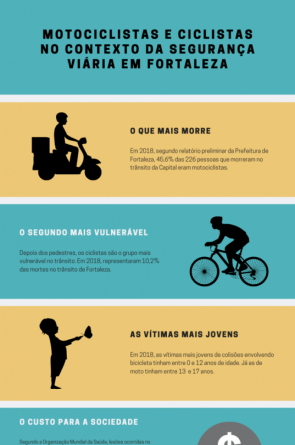 Situação de motociclistas e ciclistas no contexto da segurança viária em Fortaleza