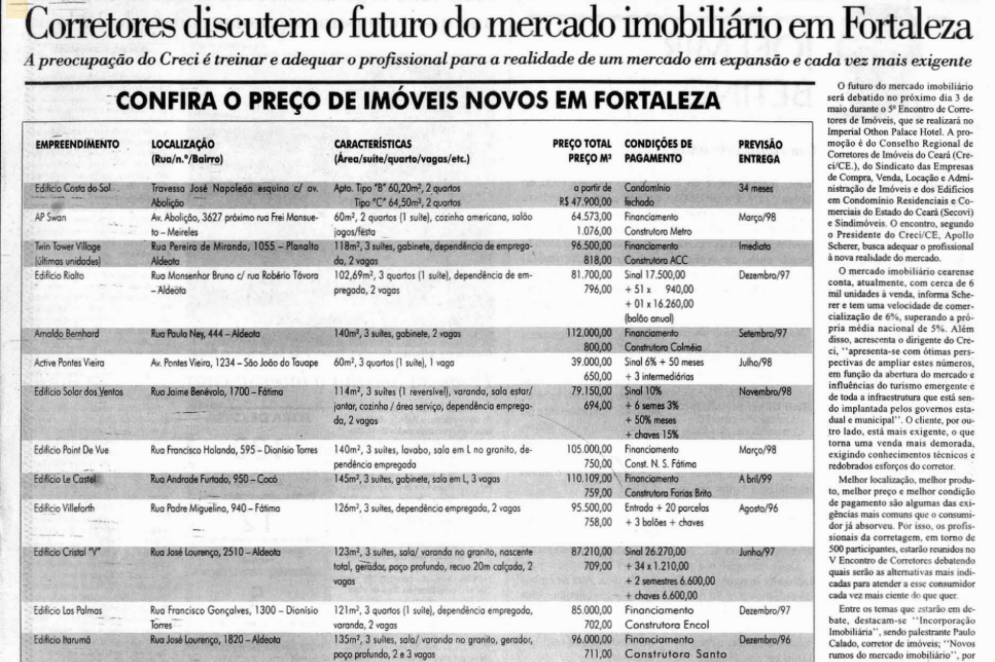 Na edição do O POVO de 1996, o caderno de Economia traz uma lista de imóveis em Fortaleza e seus respectivos preços por metro quadrado(Foto: O POVO.Doc)