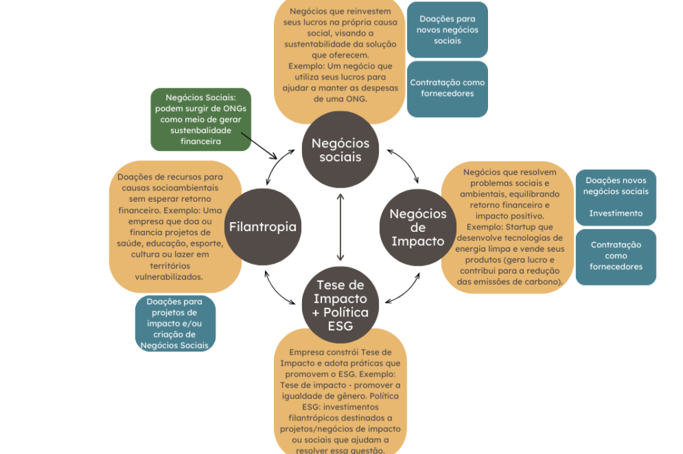 Mosaico de impacto(Foto: Infografia Larissa Viegas)