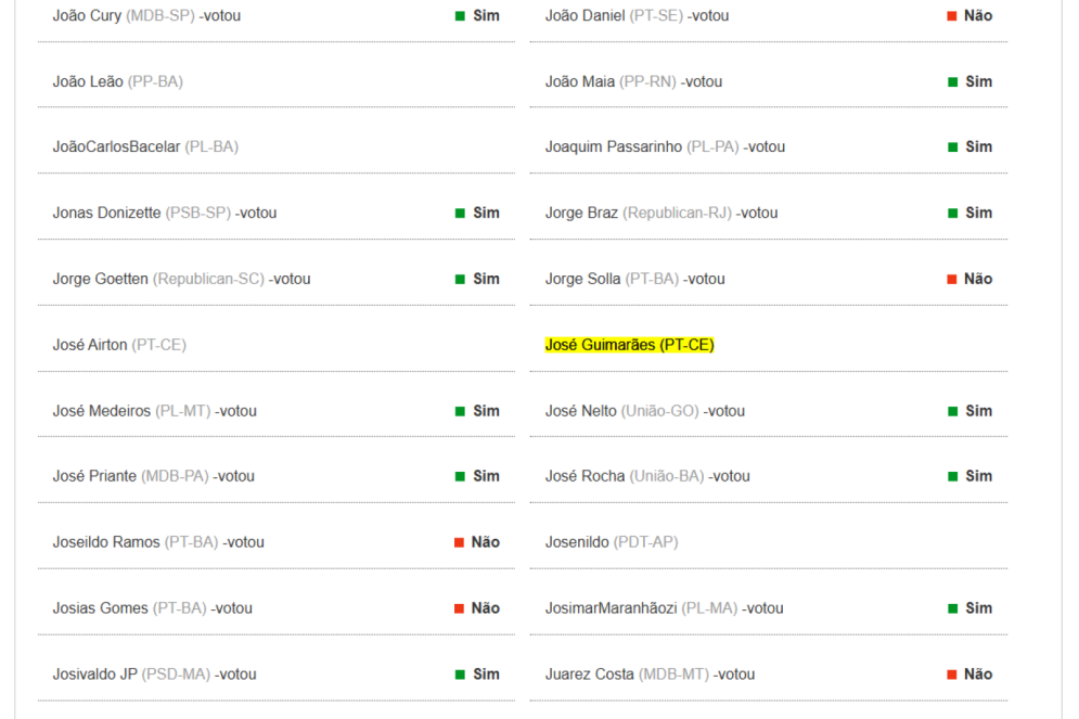 Listagem nominal do segundo turno da votação pela aprovação da PEC da Blindagem mostra nome do deputado José Guimarães como ausente(Foto: Captura de tela / Portal da Câmara dos Deputados)